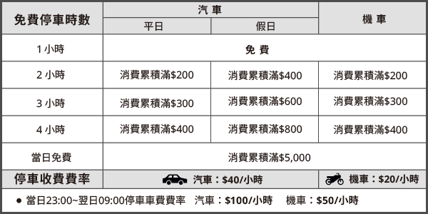 桃園店營業時間與交通資訊 Ikea