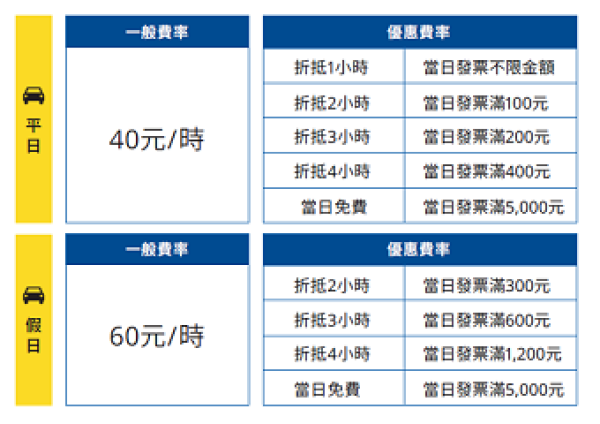 新店店營業時間與交通資訊 Ikea