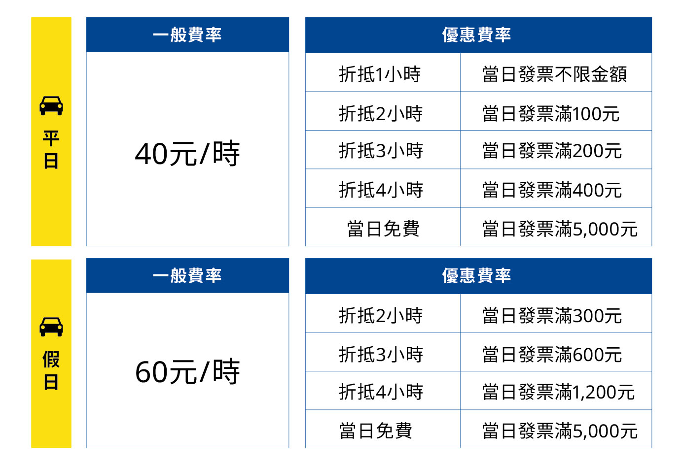 新店店營業時間與交通資訊 Ikea