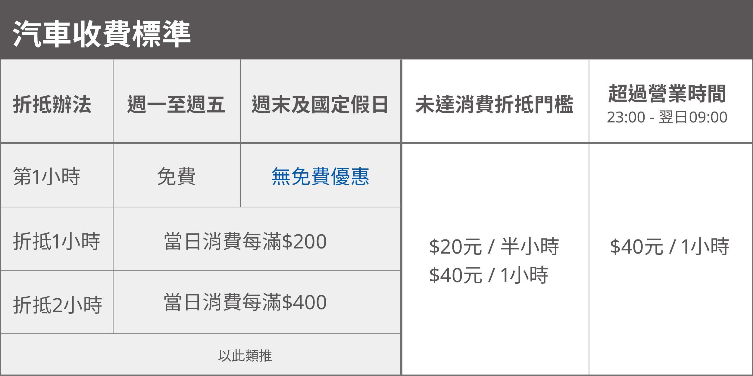 Ikea台中店 台中店營業時間 地址及交通停車詳細資訊 Ikea線上購物